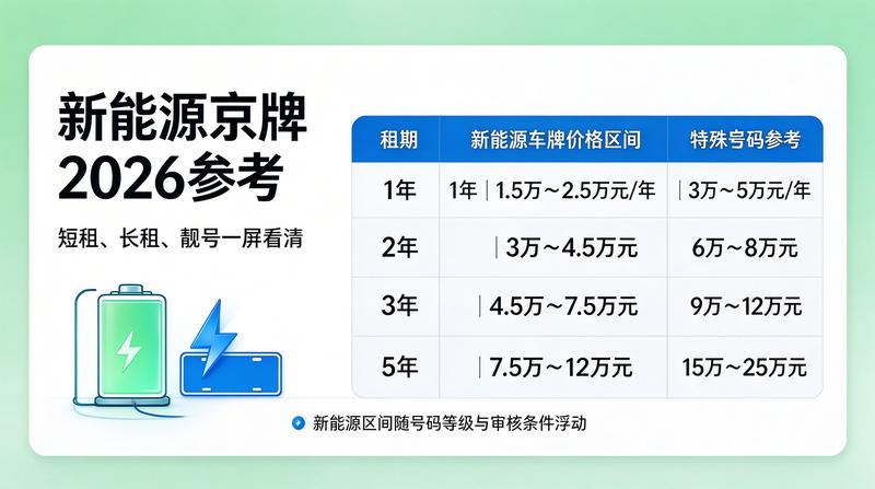 北京小牛京牌专家团队研讨2026政策