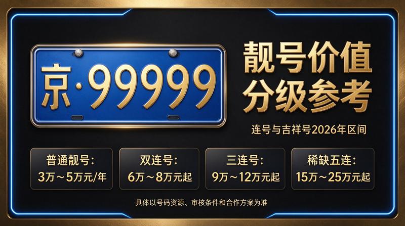 2026年北京小牛京牌闲置指标咨询现场